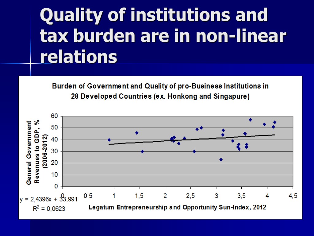 Quality of institutions and tax burden are in non-linear relations